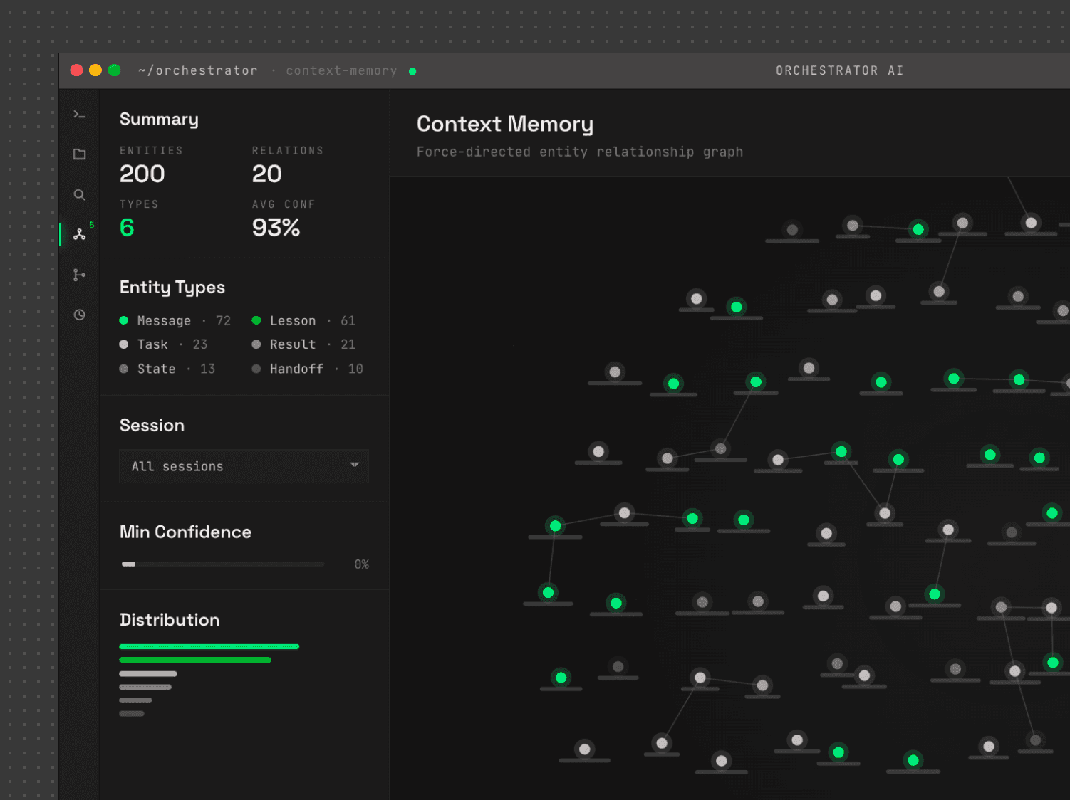 Specialized agents for a complex engineering task
