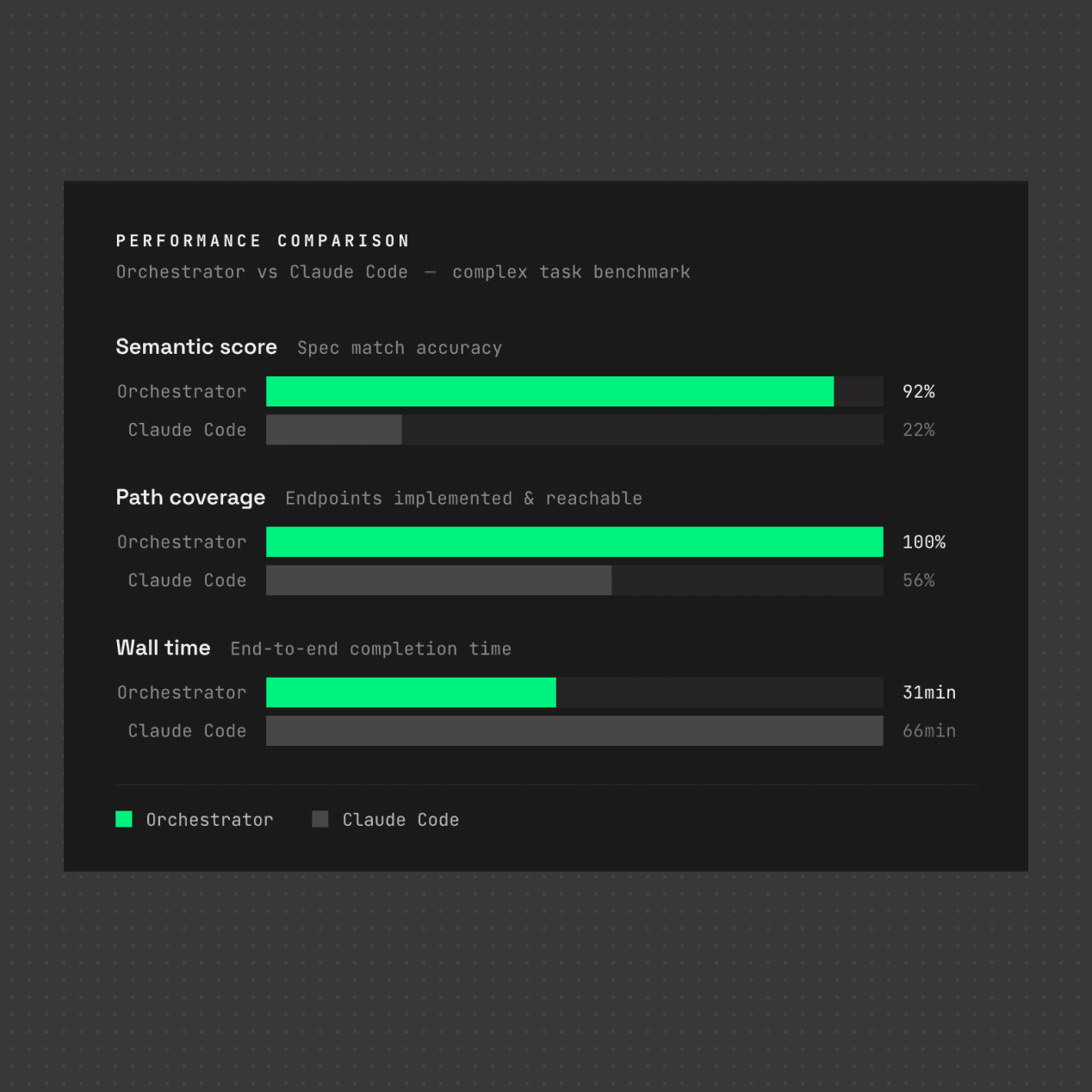 Proactive multi-agent orchestration